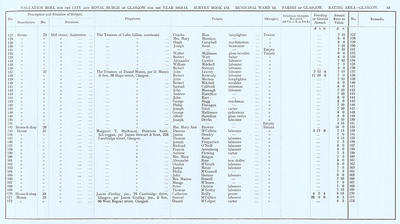 VR 1913-14, Ward 13, p043