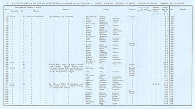 VR 1913-14, Ward 13, p044