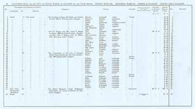 VR 1913-14, Ward 13, p046