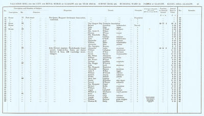 VR 1913-14, Ward 13, p047