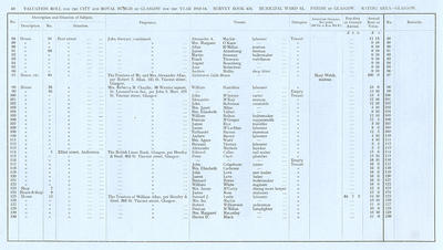 VR 1913-14, Ward 13, p048