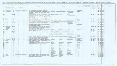 VR 1913-14, Ward 13, p050