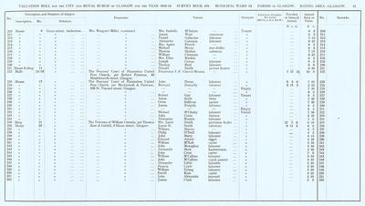 VR 1913-14, Ward 13, p051