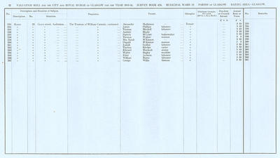 VR 1913-14, Ward 13, p052
