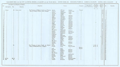 VR 1913-14, Ward 13, p053