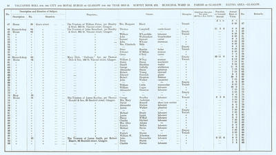 VR 1913-14, Ward 13, p054
