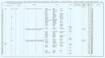 VR 1913-14, Ward 13, p055