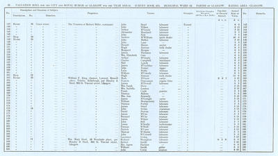 VR 1913-14, Ward 13, p056