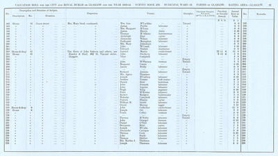 VR 1913-14, Ward 13, p057