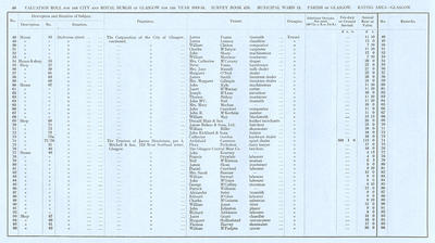 VR 1913-14, Ward 13, p060