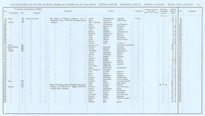 VR 1913-14, Ward 13, p061