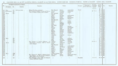 VR 1913-14, Ward 13, p062