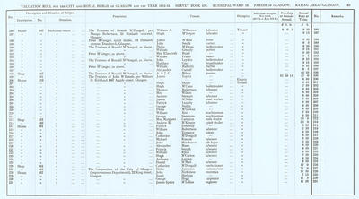 VR 1913-14, Ward 13, p063
