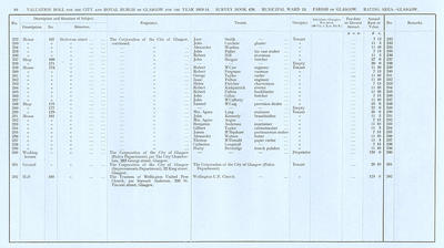 VR 1913-14, Ward 13, p064