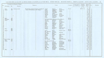 VR 1913-14, Ward 13, p065