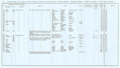 VR 1913-14, Ward 13, p066