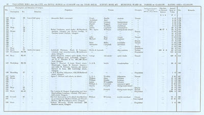 VR 1913-14, Ward 13, p068