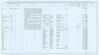 VR 1913-14, Ward 13, p069