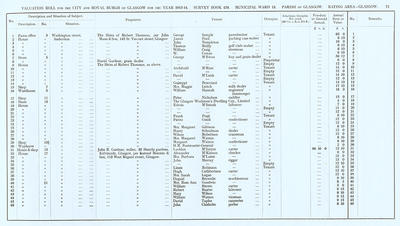 VR 1913-14, Ward 13, p071
