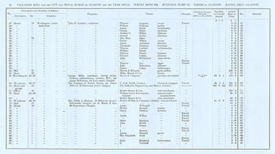 VR 1913-14, Ward 13, p072