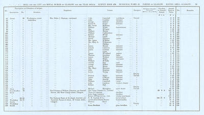 VR 1913-14, Ward 13, p073
