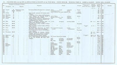 VR 1913-14, Ward 13, p074