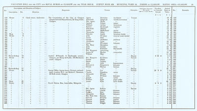 VR 1913-14, Ward 13, p075