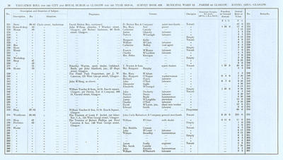 VR 1913-14, Ward 13, p076