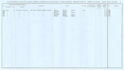 VR 1913-14, Ward 13, p077