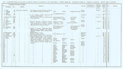 VR 1913-14, Ward 13, p078