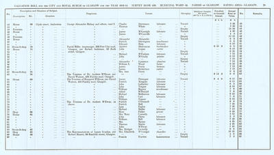VR 1913-14, Ward 13, p079