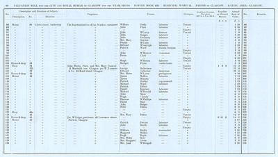 VR 1913-14, Ward 13, p080