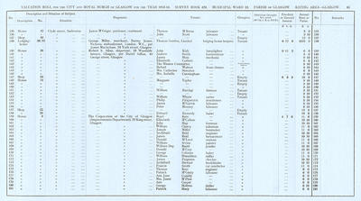 VR 1913-14, Ward 13, p081