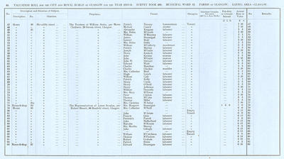 VR 1913-14, Ward 13, p084