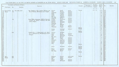 VR 1913-14, Ward 13, p085