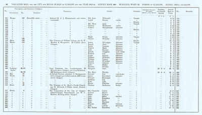 VR 1913-14, Ward 13, p086