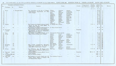 VR 1913-14, Ward 13, p088