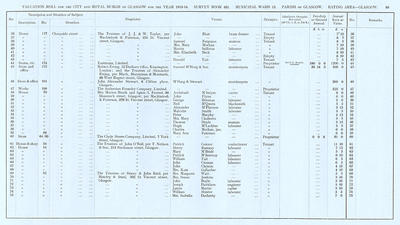 VR 1913-14, Ward 13, p089