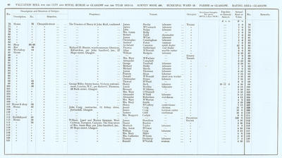 VR 1913-14, Ward 13, p090