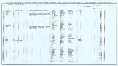 VR 1913-14, Ward 13, p091
