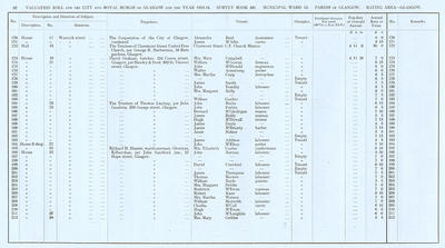 VR 1913-14, Ward 13, p092