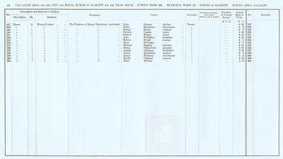 VR 1913-14, Ward 13, p094