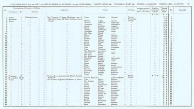 VR 1913-14, Ward 13, p095