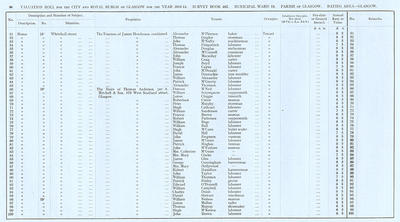 VR 1913-14, Ward 13, p096