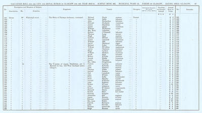 VR 1913-14, Ward 13, p097