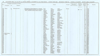 VR 1913-14, Ward 13, p098