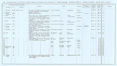 VR 1913-14, Ward 13, p100