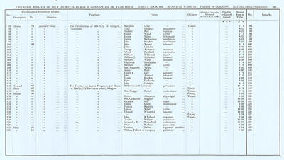 VR 1913-14, Ward 13, p103