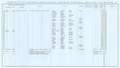 VR 1913-14, Ward 13, p105