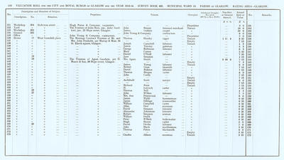 VR 1913-14, Ward 13, p110